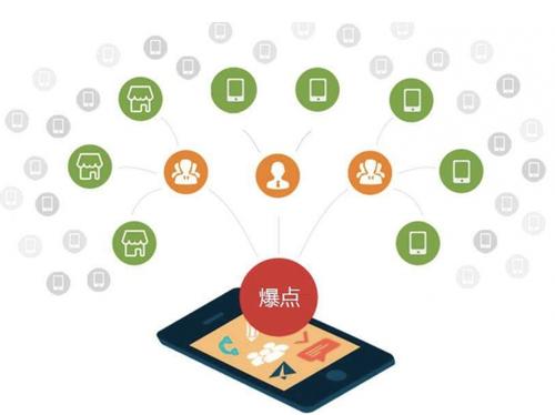 武宁为什么越来越多的企业通过软文营销来引流